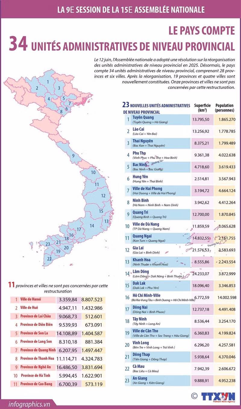 2025-6-10-vn-dt-ds-34-tinh-k-v09-ngoc-ngoc.jpg