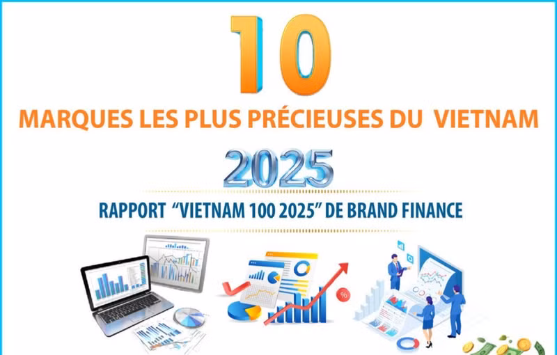  10 marques les plus précieuses du Vietnam