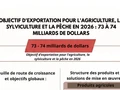 Objectif d'exportation pour l'agriculture, la sylviculture et la pêche en 2026 : 73 - 74 milliards de dollars