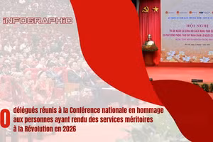 [Infographie] 310 délégués ayant rendu des services méritoires à la Révolution réunis à Hanoï