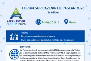 [Infographie] Forum sur l’avenir de l’ASEAN 2026