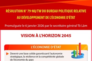 Résolution n° 79-NQ/TW du Bureau politique relative au développement de l'économie d'État