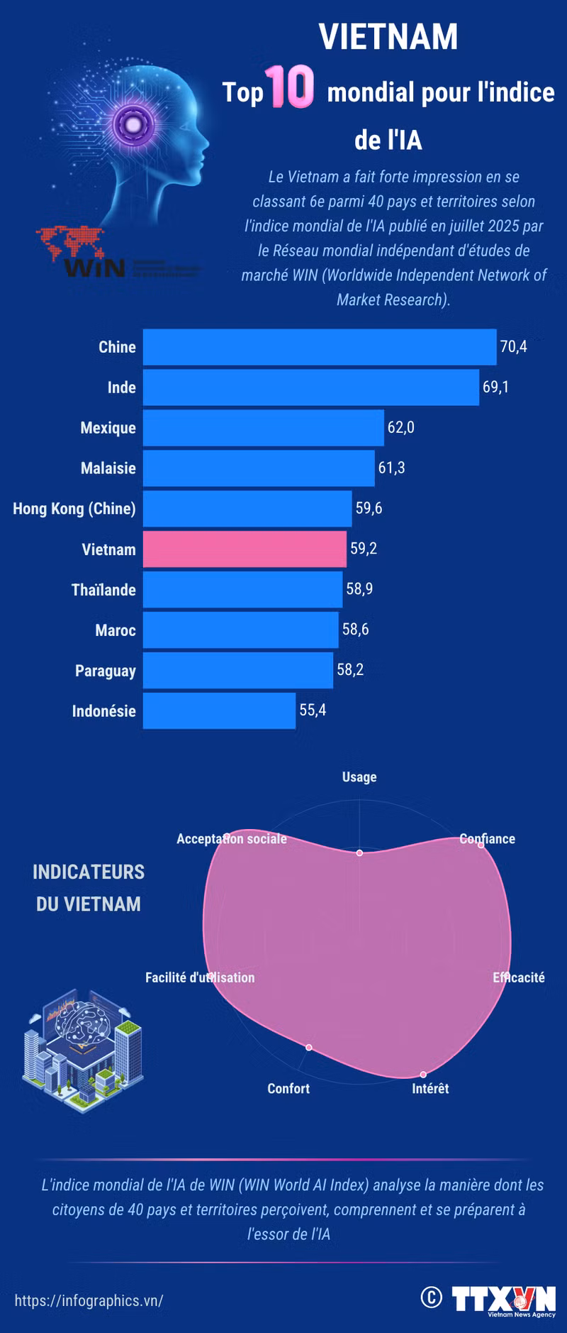 fr-vn-viet-nam-top-ai-ltthuong-3.png