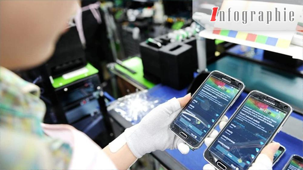 [Infographie] Vietnam : les exportations de téléphones et de composants