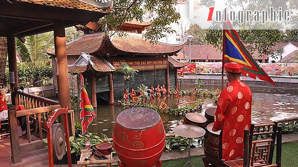 [Infographie] Le village de marionnettes sur l’eau de Dông Ngu (Bac Ninh)