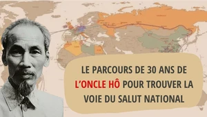 Le Président Hô Chi Minh et le voyage de 30 ans pour trouver la voie du salut national