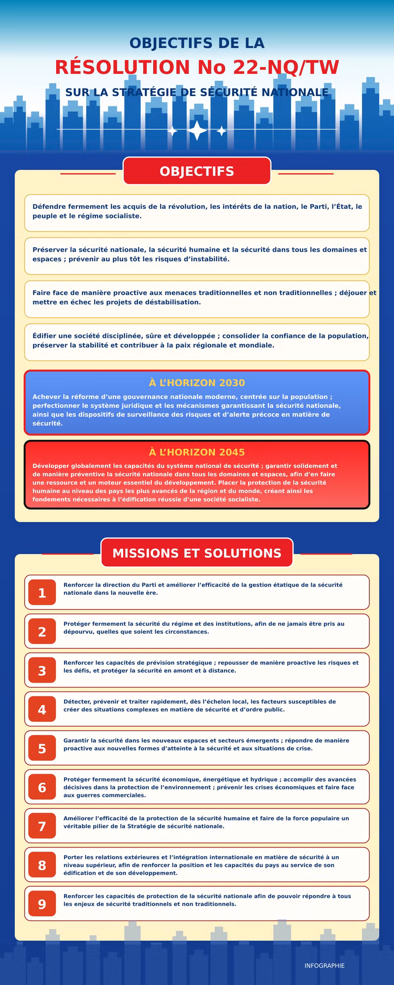 resolution-22-forme-reference-fr.png