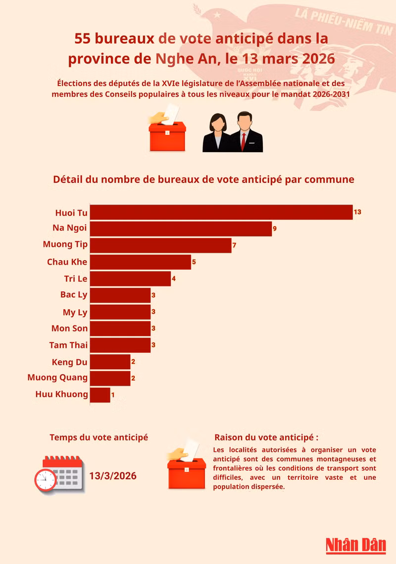 les-localites-autorisees-a-organiser-un-vote-anticipe-sont-des-communes-montagneuses-et-frontalieres-ou-les-conditions-de-transport-sont-difficiles-avec-un-territoire-vaste-et-une-population-disp-1.png