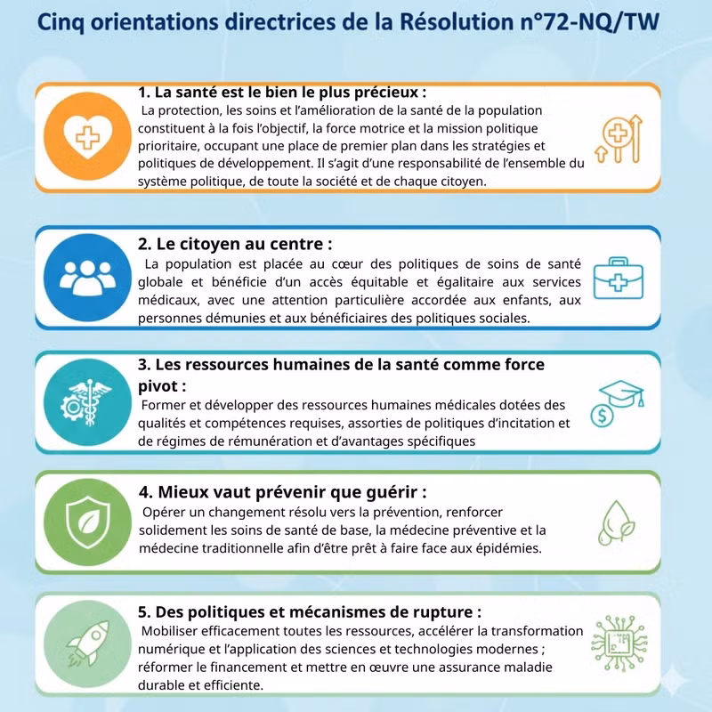 1-la-sante-est-le-bien-le-plus-precieux-la-protection-les-soins-et-lamelioration-de-la-sante-de-la-population-constituent-a-la-fois-lobjectif-la-force-motrice-et-la-mission-politique-priorit-1.png