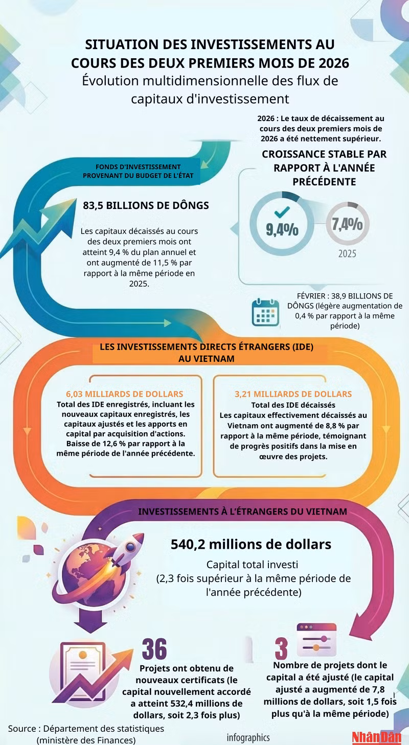 603-milliards-de-dollars-total-des-ide-enregistres-incluant-les-nouveaux-capitaux-enregistres-les-capitaux-ajustes-et-les-apports-en-capital-par-acquisition-dactions-baisse-de-126-par-rapp.png