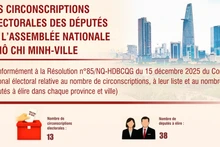 [Infographie] Les circonscriptions électorales des députes de l’Assemblée nationale à Hô Chi Minh-Ville