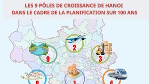 La planification de Hanoi, avec une vision sur un siècle, définit 9 pôles de croissance 