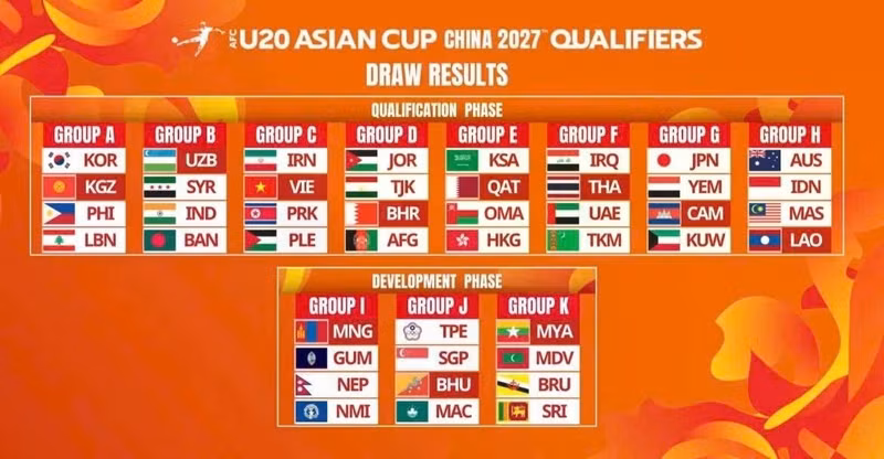Le Vietnam affrontera la Palestine, la RPDC et l'Iran dans le groupe C des qualifications pour la Coupe d'Asie des moins de 20 ans de l'AFC 2027. Photo : AFC.
