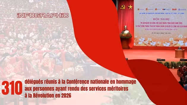[Infographie] 310 délégués ayant rendu des services méritoires à la Révolution réunis à Hanoï