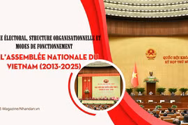 Régime électoral, structure organisationnelle et modes de fonctionnement de l’Assemblée nationale du Vietnam (2013-2025)
