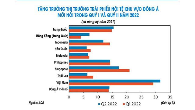 Source : BAD. Source : BAD.