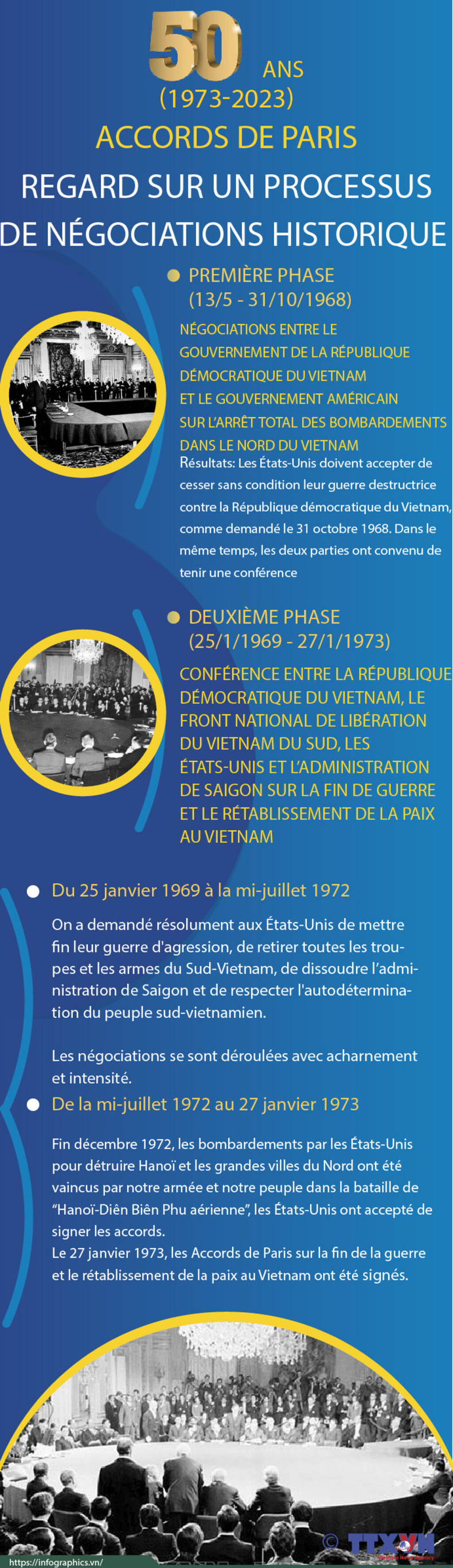 Accords de Paris, un processus de négociations historiques. Infographie : VNA/CVN. Accords de Paris, un processus de négociations historiques. Infographie : VNA/CVN.