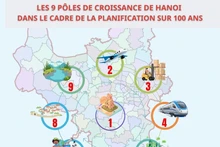 La planification de Hanoi, avec une vision sur un siècle, définit 9 pôles de croissance 