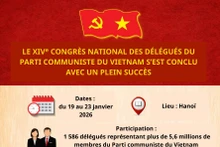 [Infographie] Vue d’ensemble du XIVᵉ Congrès national du Parti communiste du Vietnam