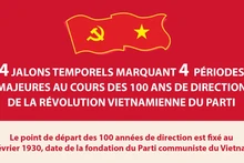 Les jalons importants du processus de direction de la révolution vietnamienne du Parti