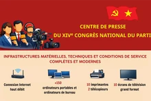 Centre de presse du XIVᵉ Congrès national du Parti