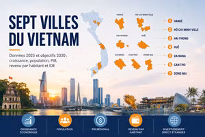 Dimension des 7 villes relevant directement du pouvoir central