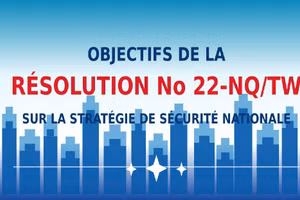 [Infographie] Objectifs de la Résolution no 22-NQ/TW sur la Stratégie de sécurité nationale