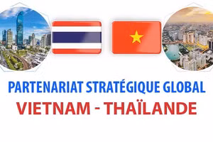 Partenariat stratégique global Vietnam-Thaïlande