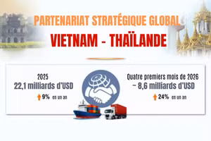 [Infographie] Partenariat stratégique global Vietnam – Thaïlande