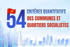 [Infographie] Hanoï publie les critères quantitatifs des communes et quartiers socialistes