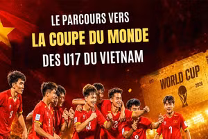 [Infographie] Le parcours des U17 du Vietnam vers la Coupe du monde