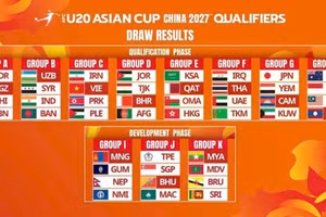 Le Vietnam affrontera la Palestine, la RPDC et l'Iran dans le groupe C des qualifications pour la Coupe d'Asie des moins de 20 ans de l'AFC 2027. Photo : AFC.