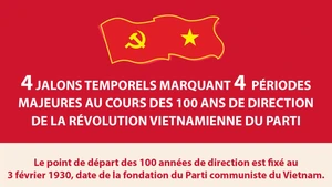 Les jalons importants du processus de direction de la révolution vietnamienne du Parti