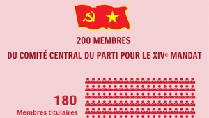 [Infographie] 200 membres du Comité central du PCV pour le XIVᵉ mandat