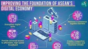 L’ASEAN s’est fixé pour objectif de construire sa Communauté économique numérique d’ici 2045. (Photo : Banque mondiale).