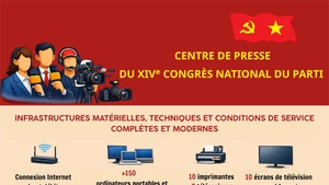 Centre de presse du XIVᵉ Congrès national du Parti