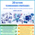 20 secteurs stratégiques en matière de technologie, d'innovation et de développement scientifique