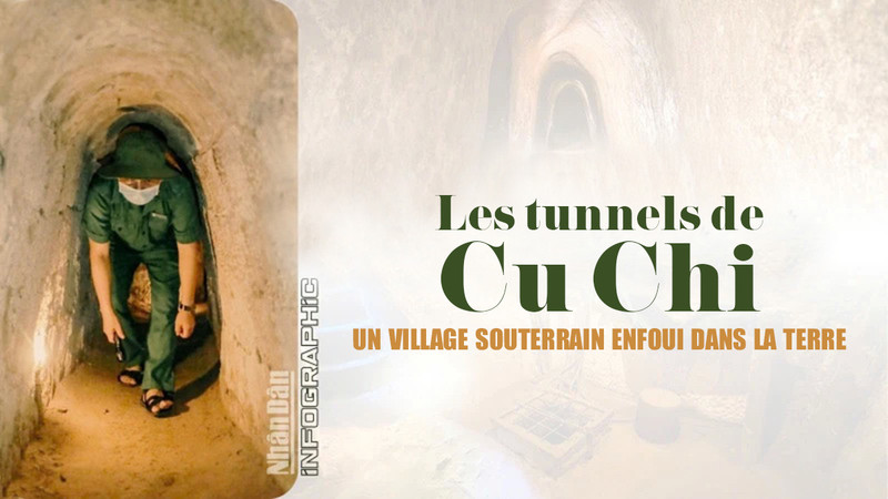 [Infographic] Les tunnels de Cu Chi – Un village souterrain enfoui dans la terre