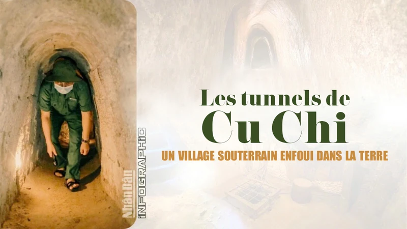 [Infographic] Les tunnels de Cu Chi – Un village souterrain enfoui dans la terre