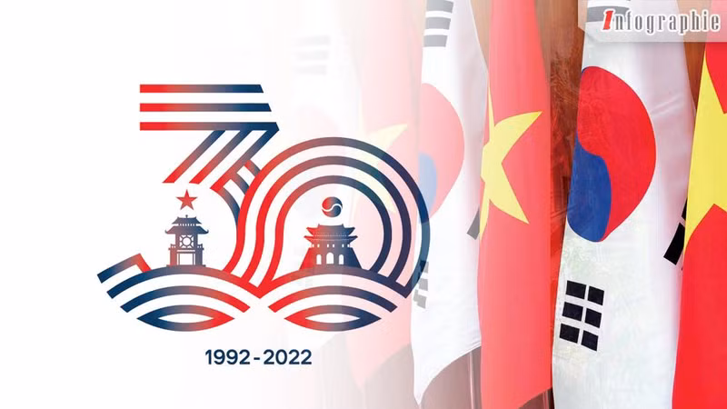 [Infographie] Les 30 ans des relations entre le Vietnam et la République de Corée