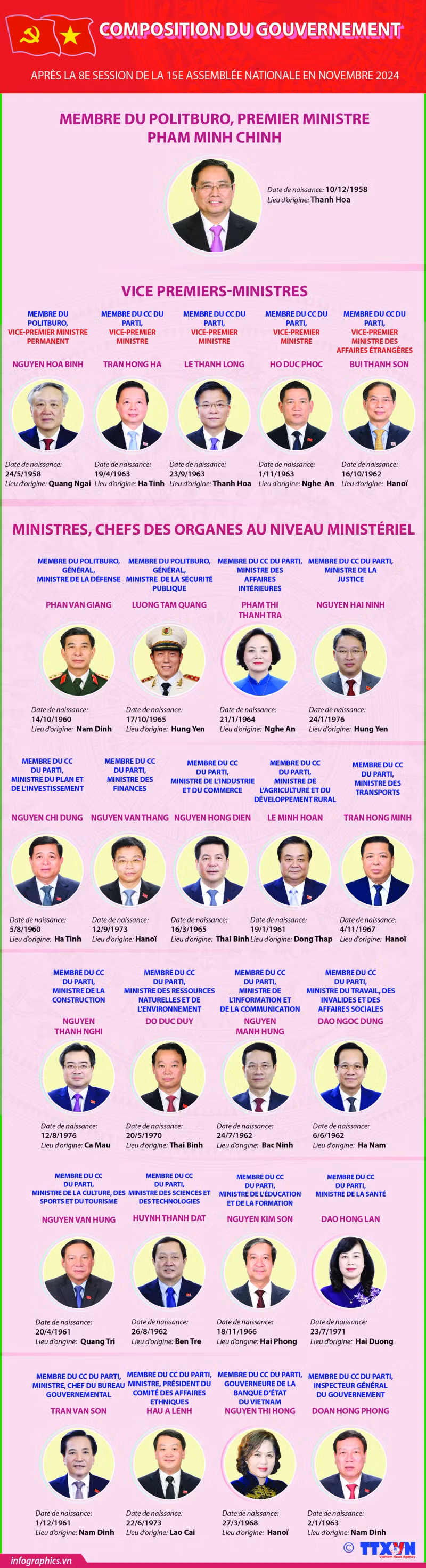 Les membres du gouvernement vietnamien ảnh 1 Les membres du gouvernement vietnamien ảnh 1