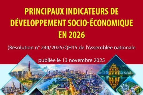 Principaux indicateurs de développement socio-économique en 2026