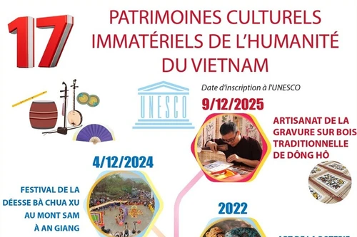 17 patrimoines culturels immatériels de l’humanité du Vietnam