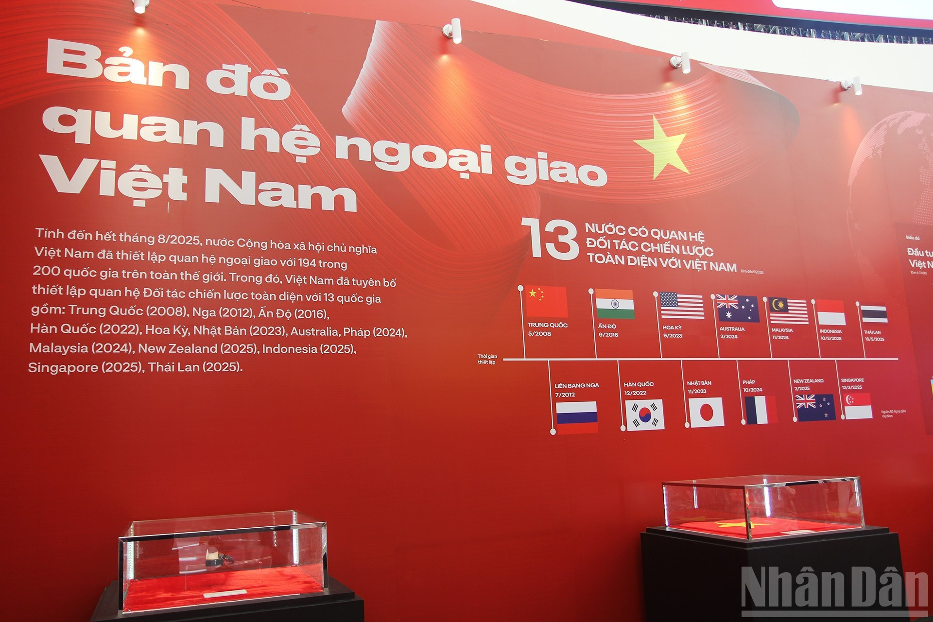Les jalons de l’établissement de partenariats stratégiques globaux avec 13 pays sont illustrés de manière visuelle sur la carte des relations diplomatiques du Vietnam. Photo : nhandan.vn 2.jpg