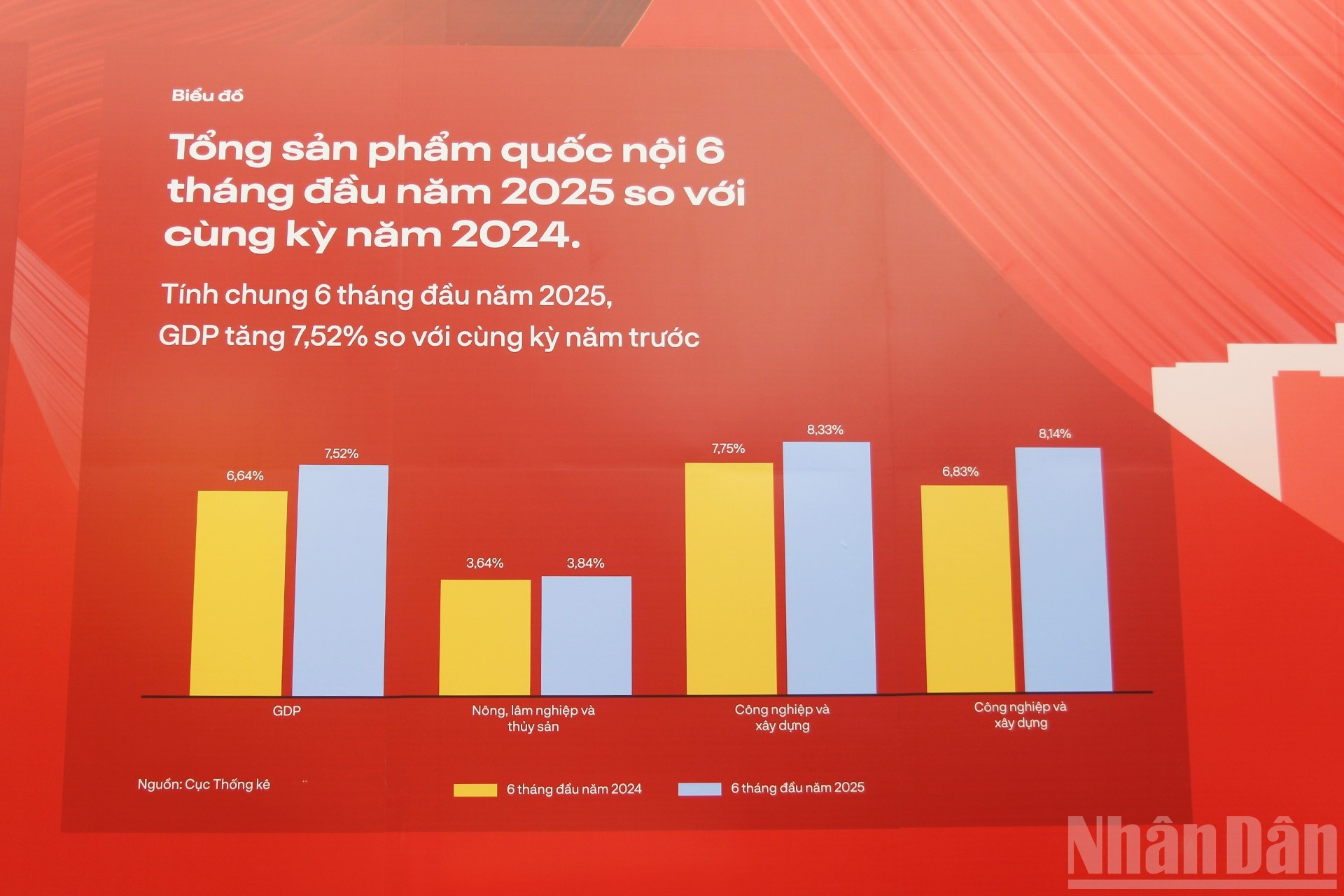 Le tableau d’ensemble de l’économie nationale se dessine clairement grâce à des représentations visuelles. Photo : nhandan.vn 5.jpg