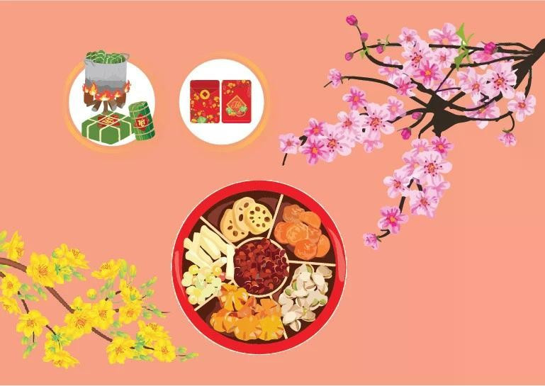 Les us et coutumes du Têt vietnamien