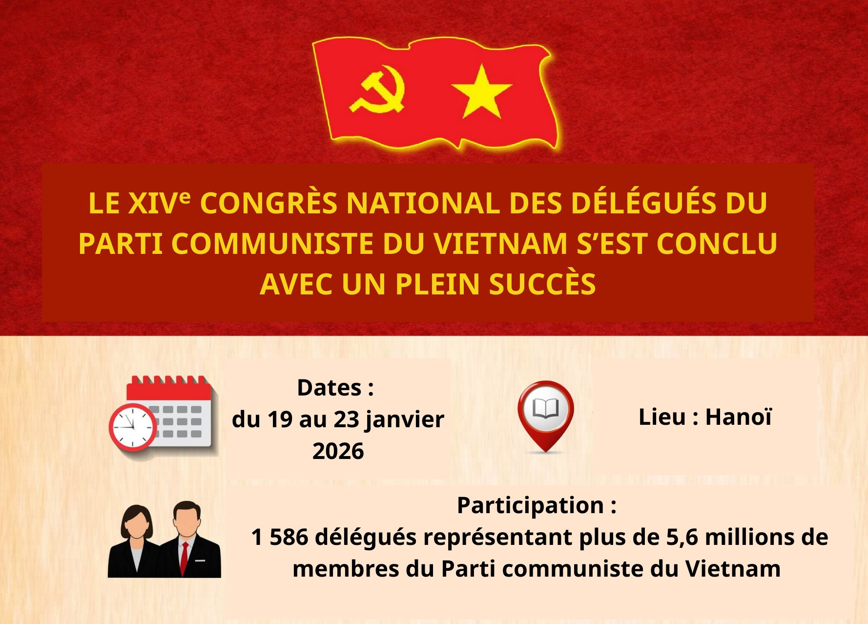 [Infographie] Vue d’ensemble du XIVᵉ Congrès national du Parti communiste du Vietnam