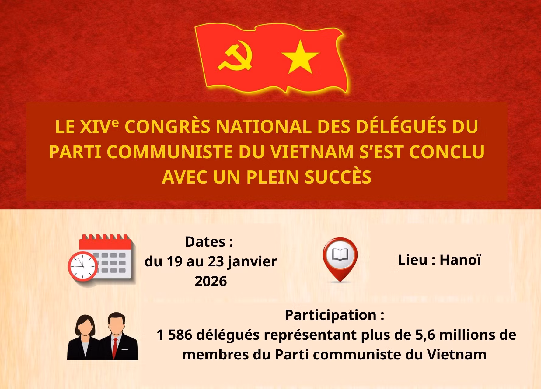 [Infographie] Vue d’ensemble du XIVᵉ Congrès national du Parti communiste du Vietnam