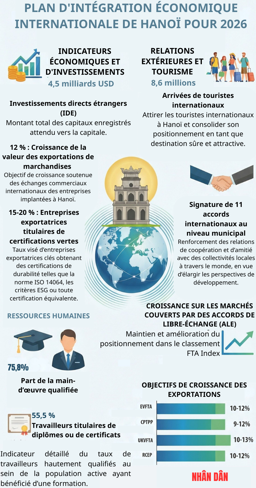 plan-dintegration-economique-internationale-de-hanoi-pour-2026.png
