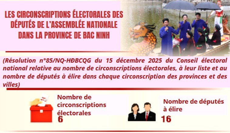 [Infographie] Les circonscriptions électorales des députés de l’Assemblée nationale dans la province de Bac Ninh